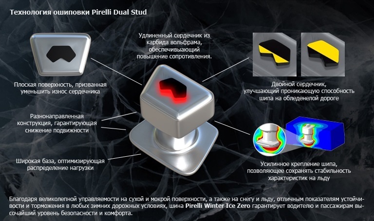 Легковая шина зимняя шипованная Pirelli Winter Ice Zero 225/45 R17 94 , фото 3