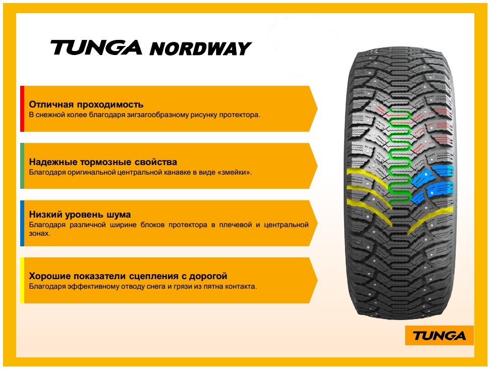 Легковая шина зимняя шипованная Tunga Nordway 185/60 R14 82Q , фото 3